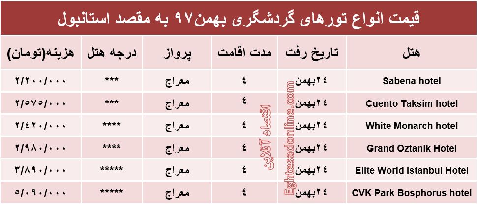 4شب اقامت در استانبول چقدر آب می‌خورد؟