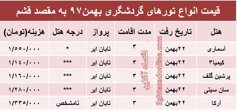 3شب اقامت در قشم هزینه دارد؟