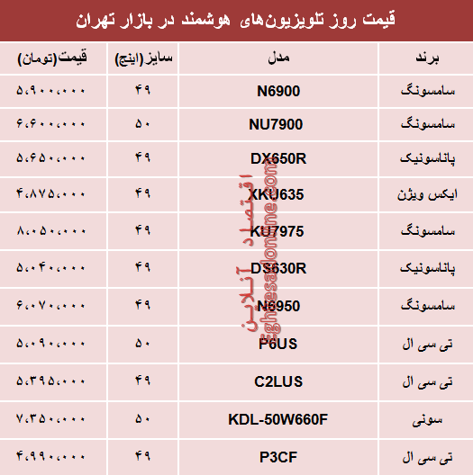 نرخ انواع تلویزیون‌های هوشمند در بازار؟ +جدول