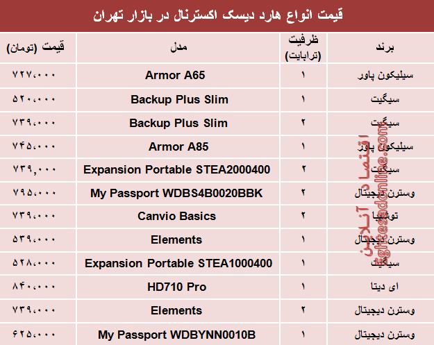 مظنه انواع هارد دیسک اکسترنال در بازار؟ +جدول