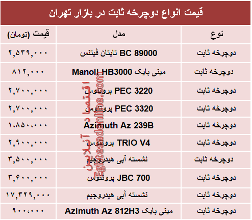 مظنه انواع دوچرخه ثابت در بازار تهران؟ +جدول