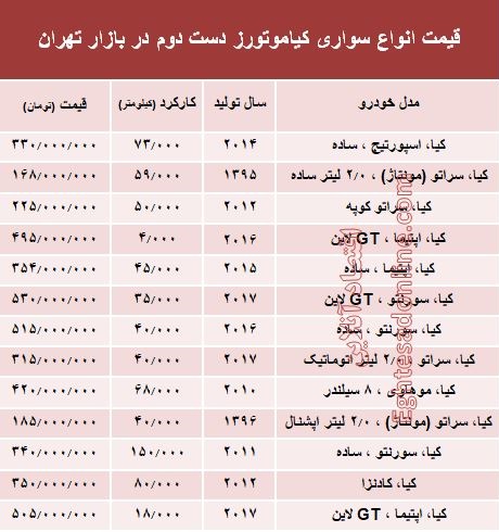 انواع سواری کیا دست دوم چند؟ + جدول