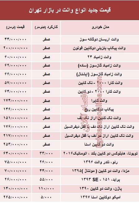 قیمت جدید انواع وانت در بازار تهران +جدول