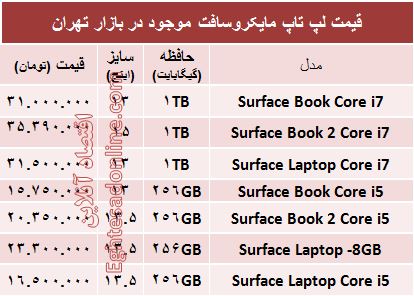 مظنه روز انواع لپ تاپ مایکروسافت+جدول