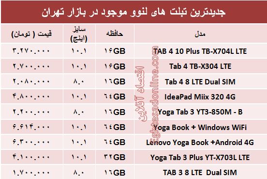 قیمت انواع تبلت لنوو در بازار +جدول