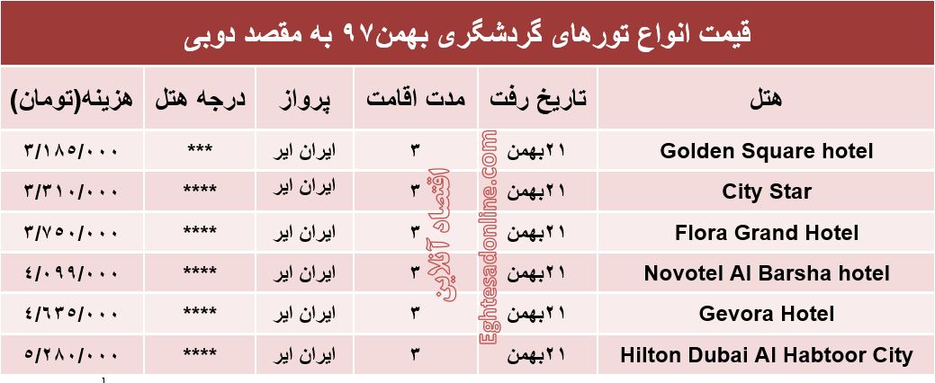 3شب اقامت در دوبی چقدر آب می‌خورد؟