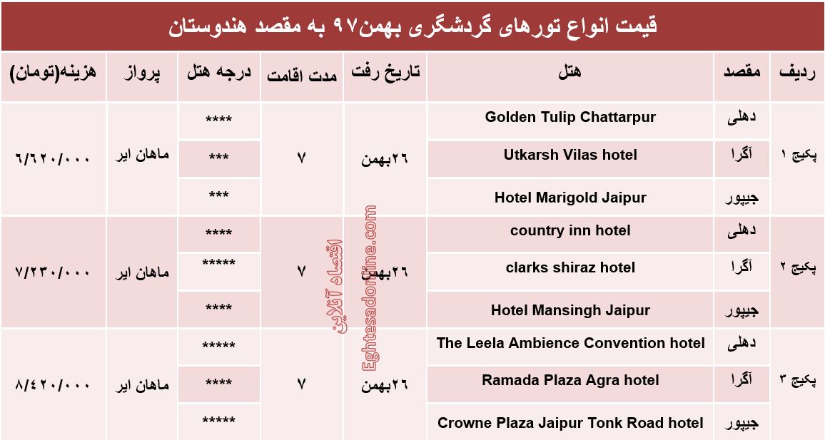 7شب اقامت در هندوستان چقدر هزینه دارد؟