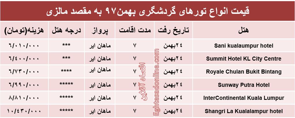 تور 7روزه مالزی چند تمام می‌شود؟