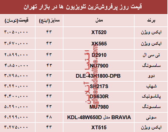 قیمت انواع پرفروش‌ترین تلویزیون‌ها دربازار؟ +جدول