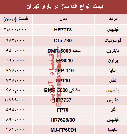 قیمت انواع غذا ساز در بازار تهران؟ +جدول