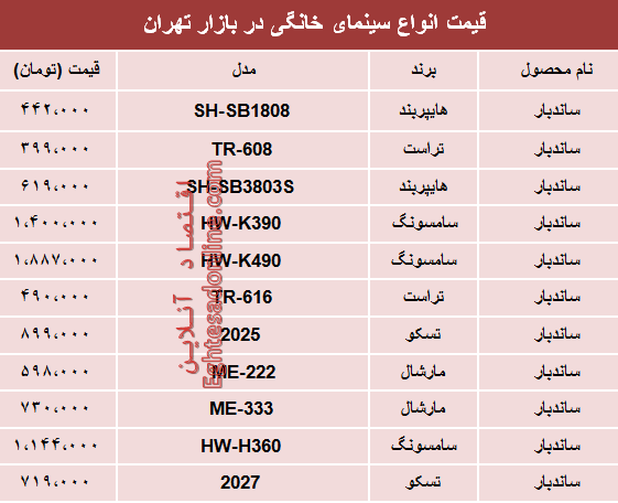 نرخ انواع سینما خانگی در بازار تهران؟ +جدول