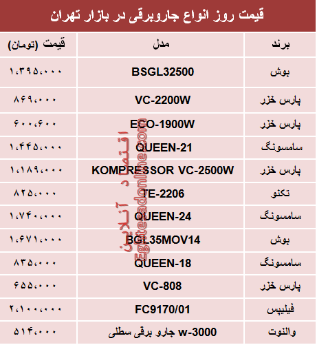 مظنه انواع جاروبرقی‌ در بازار تهران؟ +جدول