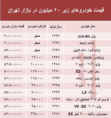 با 6۰ میلیون‌ چه خودرویی می‌توان خرید؟ +جدول