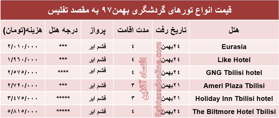 هزینه تور 4روزه تفلیس گرجستان؟