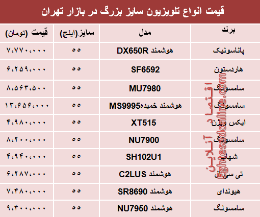 تلویزیون‌های سایز بزرگ دربازار تهران چند شد؟ +جدول