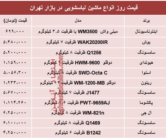 انواع ماشین لباسشویی چند می‌ارزد؟ +جدول