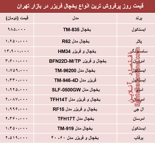 پرفروش‌ترین انواع یخچال‌‌ فریزر دربازار چند؟ +جدول