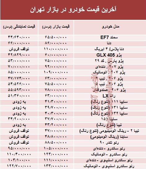 آخرین قیمت خودرو در بازار تهران +جدول