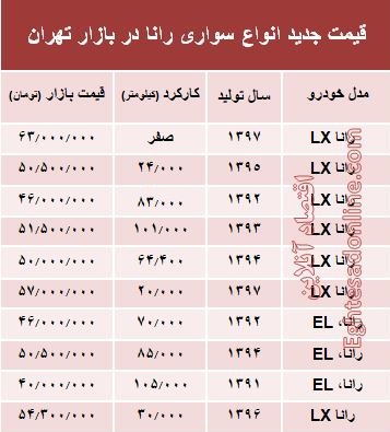 قیمت جدید انواع رانا در بازار تهران +جدول