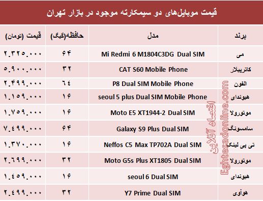 جدیدترین موبایل‌های دوسیمکارته چند؟ +جدول