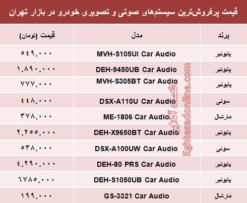 قیمت سیستم صوتی و تصویری خودرو +جدول