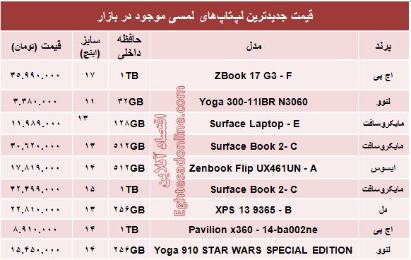 قیمت انواع لپ‌تاپ لمسی در بازار +جدول