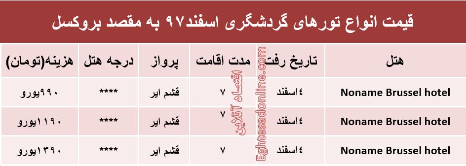 سفر به بلژیک چقدر آب می‌خورد؟