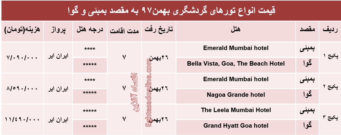 سفر 7روزه به هندوستان چند تمام می‌شود؟