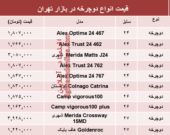 نرخ انواع دوچرخه در بازار چند؟ +جدول