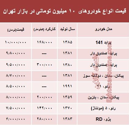 با ۱۰ میلیون هم می‌توان خودرو خرید؟ +جدول