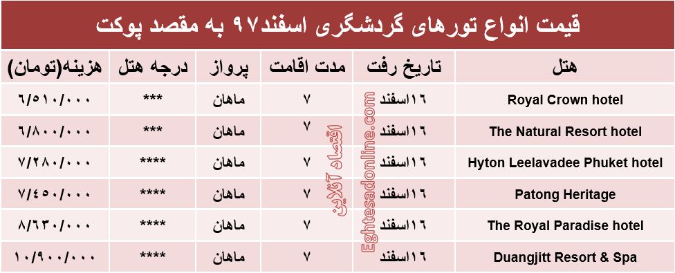 7روز اقامت در پوکت تایلند چقدر آب می‌خورد؟