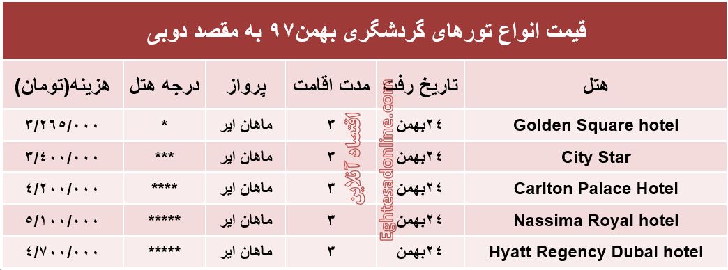 3شب اقامت در دوبی چقدر تمام می‌شود؟