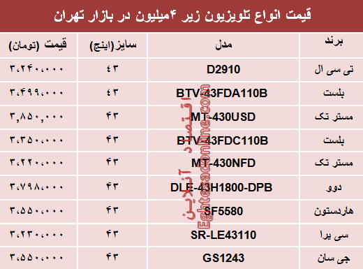 نرخ انواع تلویزیون‌های ارزان قیمت در بازار؟ +جدول