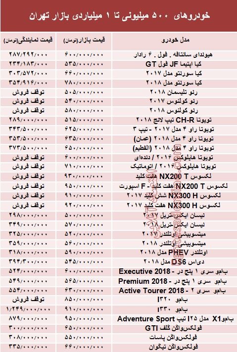 خودروهای 500میلیونی تا 1میلیاردی بازار تهران +جدول