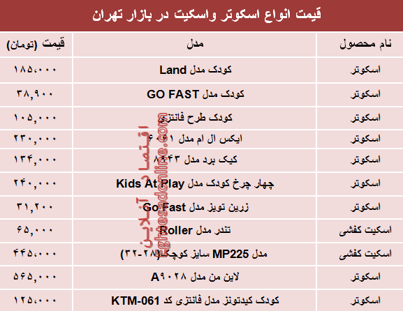 نرخ انواع اسکوتر و اسکیت در بازار تهران؟ +جدول