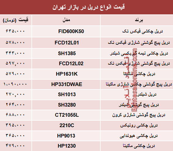 قیمت انواع دریل در بازار تهران چند؟ +جدول