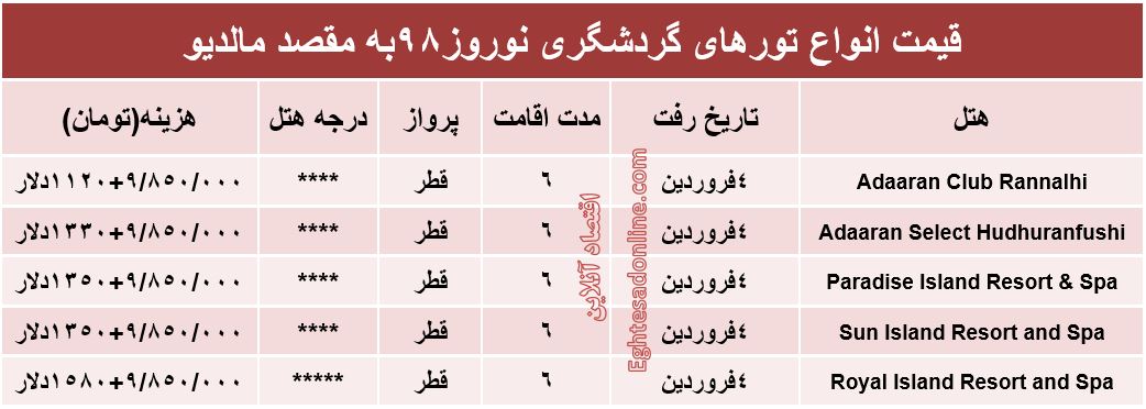 سفر نوروزی به مالدیو چقدر آب می‌خورد؟