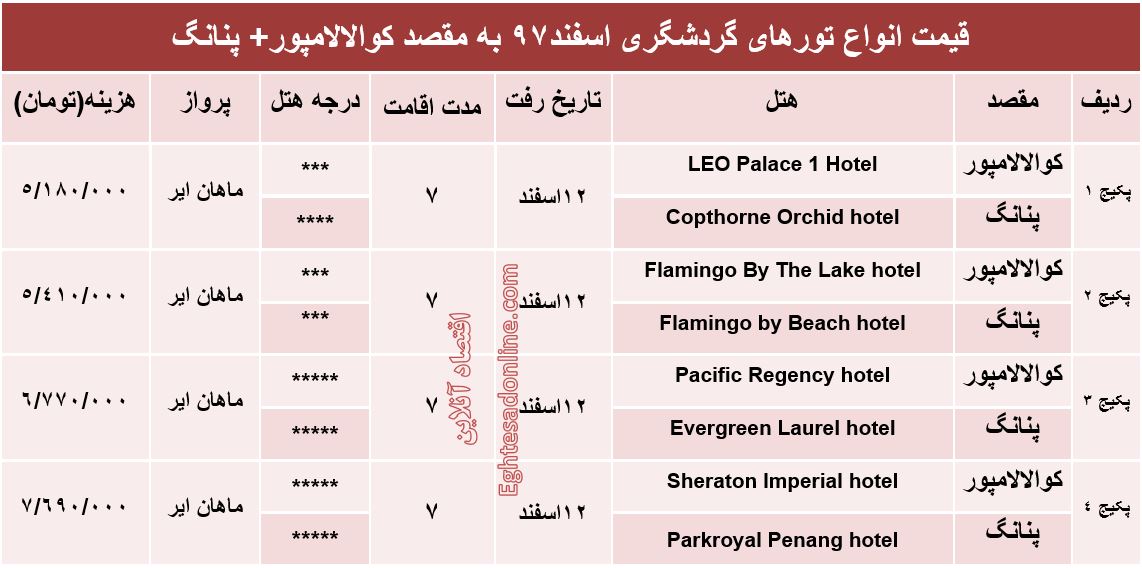 تور ترکیبی کوالالامپور و پنانگ چند تمام می‌شود؟