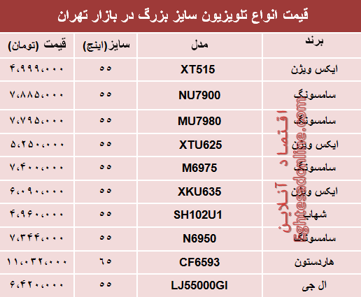 قیمت انواع تلویزیون سایز بزرگ دربازار تهران؟ +جدول