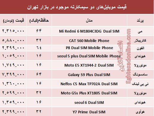 جدیدترین موبایل‌های دوسیمکارته چند؟ +جدول