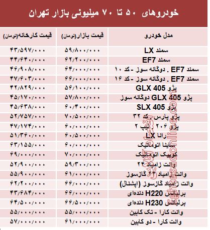 خودروهای 50 تا 70میلیونی بازار تهران +جدول