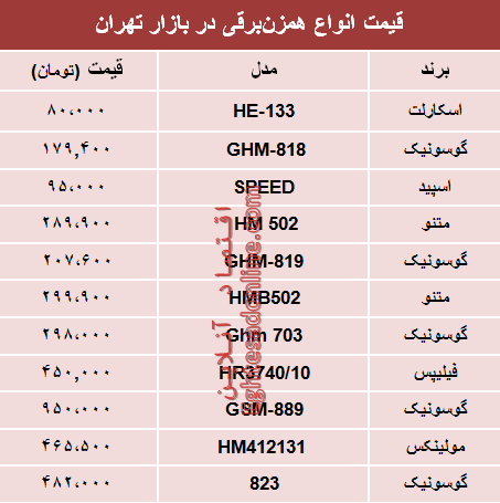 مظنه انواع همزن برقی در بازار تهران؟ +جدول