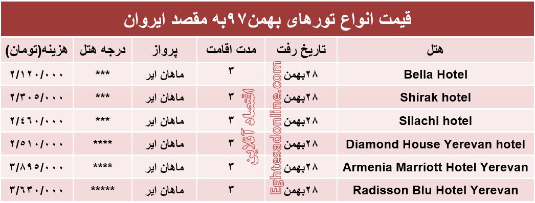 سفر 3روزه به ایروان ارمنستان چقدر هزینه دارد؟