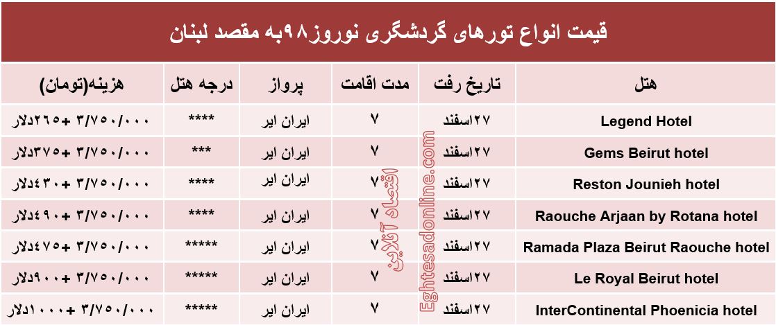 سفر نوروزی به عروس خاور میانه چقدر آب می‌خورد؟