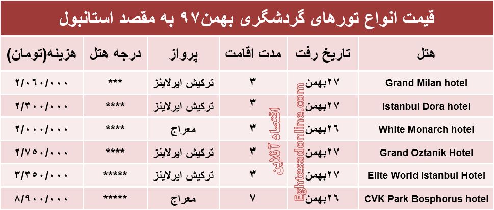 سفر به استانبول چقدر آب می‌خورد؟