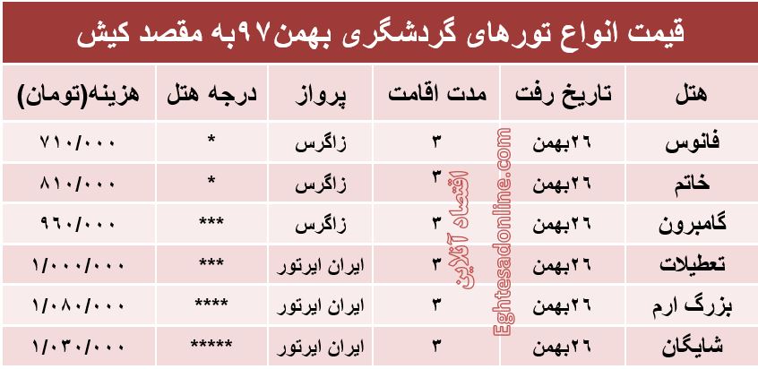 سفر 3روزه به کیش چقدر هزینه دارد؟