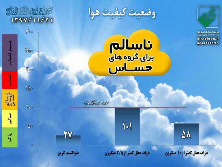 هوای تهران ناسالم است