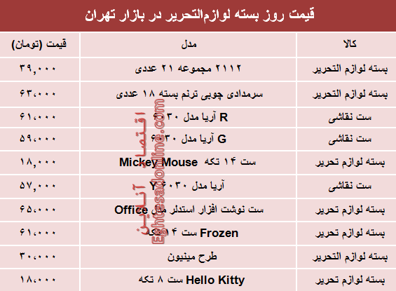 قیمت انواع بسته لوازم‌التحریر دربازار؟ +جدول