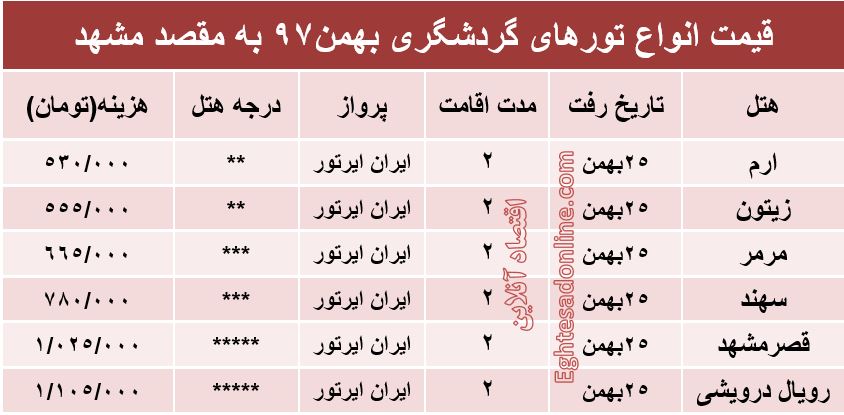 سفر 2روزه به مشهد چقدر هزینه دارد؟