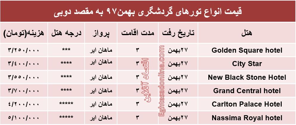 سفر 3روزه به دوبی چقدر آب می‌خورد؟